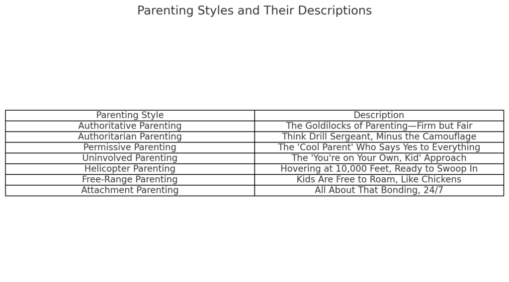 different parenting styles
