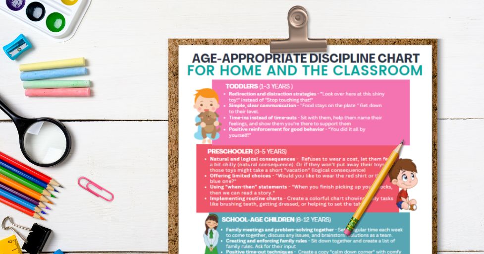 age appropriate discipline chart pdf