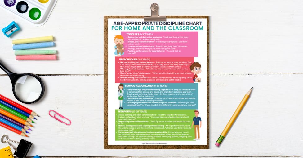 age appropriate discipline chart pdf